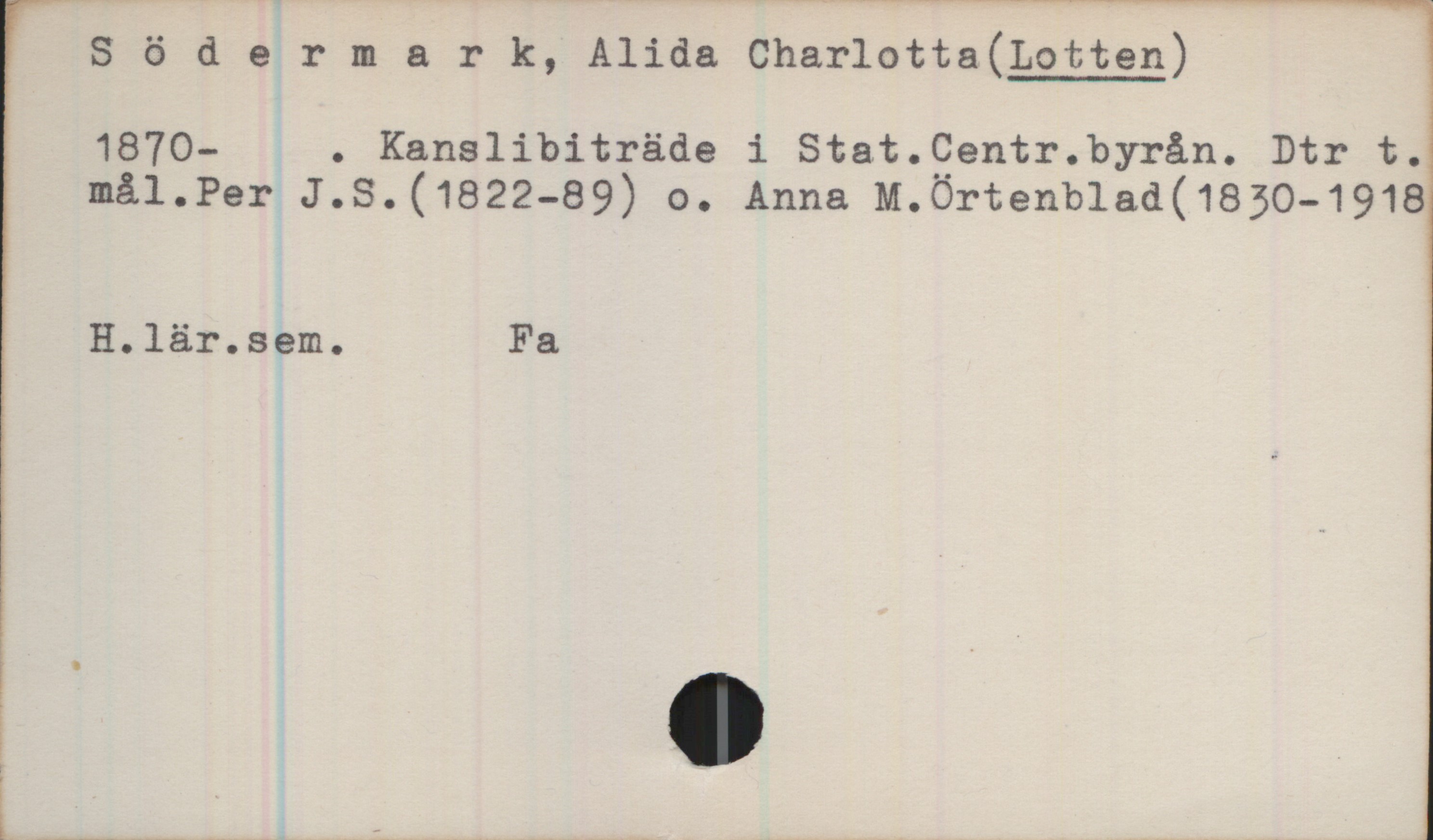 Södermark, Alida Charlotta (LOTTEN) 1870- Södermark, Alida Charlotta (LOTTEN)
1870- . Kanslibiträde i Stat.Centr.byrån. Dtr t.
mål.Per J.S.(1822-89) o. Anna M.Örtenblad(1830—1918
H.lär.sem. Fa