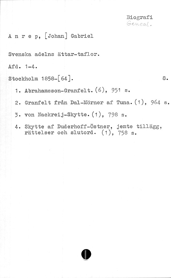  ﻿Biografi
G-cw^a-t.
Anrep, [Johan] Gabriel
Svenska adelns ättar-taflor.
Afd. 1-4.
Stockholm 1858-[64].	8.
1.	Abrahams son-Granfel t. (6), 951 s.
2.	Granfelt från Dal-Mörner af Tuna. (i), 9^4 s.
3.	von Wackreij-Skytte.(i), 798 s.
4.	Skytte af Duderhoff-Östner, jemte tillägg,
rättelser och slutord, (i), 758 s.
