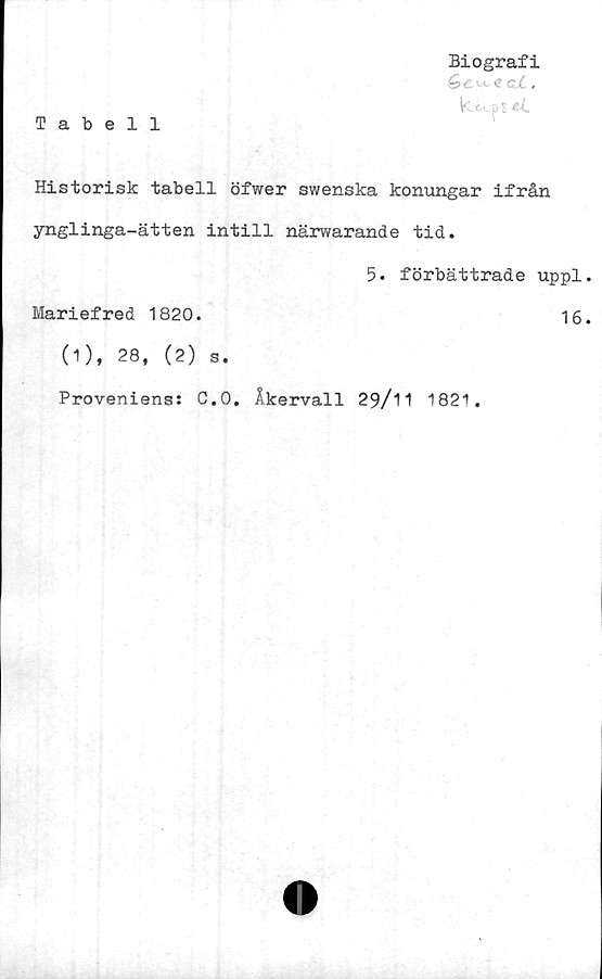  ﻿Biografi
ée^e eU.
k.c«.p i*L
Tabell
Historisk tabell öfwer swenska konungar ifrån
ynglinga-ätten intill närwarande tid.
5. förbättrade uppl
Mariefred 1820.	16
(1), 28, (2) s.
Proveniens: C.O. Åkervall 29/11 1821.