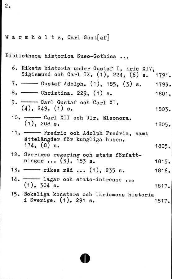  ﻿Warmhol t z, Carl Gust[af]
Bibliotheca historica Sueo-Gothica ...
6.	Rikets historia under Gustaf I, Eric XIV,
Sigismund och Carl IX. (i), 224, (6) s. 1791.
7. ------ Gustaf Adolph. (1), 185, (3) s. 1793.
8. ------ Christina. 229 , 0) s.	1801.
9.	----- Carl Gustaf och Carl XI.
(4), 249, (1) s.	1805.
10.	---- Carl XII och Ulr. Eleonora.
(1), 208 s.	1805.
11.	---- Fredric och Adolph Predric, samt
ättelängder för kungliga husen.
174, (8) s.	1805.
12.	Sveriges regering och stats författ-
ningar ... (3),	183s.	1815.
13.	---- rikes råd ... (i), 235 s.	1816.
14.	---- lagar och stats-intresse ...
(1), 304 s.	1817.
. Bokeliga konsters och lärdomens historia
i Sverige, (i),	291 s.	1817.
15