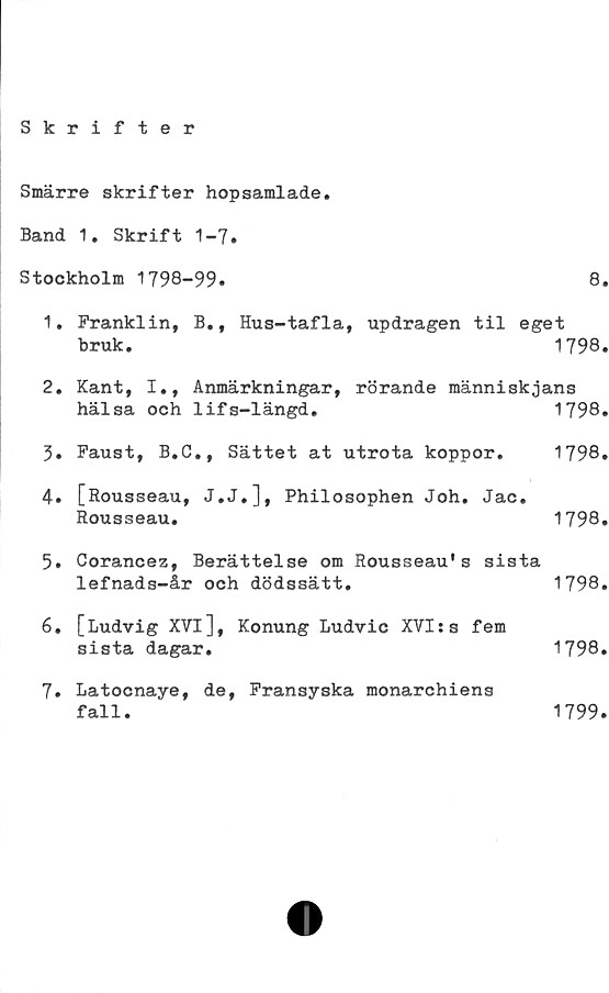  ﻿Skrifter
Smärre skrifter hopsamlade.
Band 1. Skrift 1-7.
Stockholm 1798-99.	8.
1.	Franklin, B., Hus-tafla, updragen til eget
bruk.	1798.
2.	Kant, I., Anmärkningar, rörande människjans
hälsa och lifs-längd.	1798.
3.	Faust, B.C., Sättet at	utrota koppor. 1798.
4.	[Rousseau, J.J.], Philosophen Joh. Jac.
Rousseau.	1798.
5.	Corancez, Berättelse om Rousseau's sista
lefnads-år och dödssätt.	1798.
6.	[Ludvig XVl], Konung Ludvic XVI:s fem
sista dagar.	1798.
7.	Latocnaye, de, Fransyska monarchiens
fall.	1799.