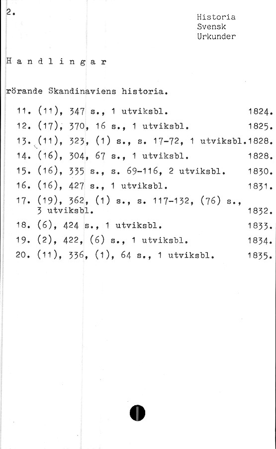 ﻿2
Historia
Svensk
Urkunder
Handlingar
rörande Skandinaviens historia.
11.	(11), 547 s., 1 utviksbl.	1824.
12.	(17), 370, 16 s., 1 utviksbl.	1825.
13.	(11), 323, (1) S., s. 17-72, 1 utviksbl.1828.
14.	(16), 304, 67 s., 1 utviksbl.	1828.
15.	(16), 335 s., s. 69-116, 2 utviksbl.	1830.
16.	(16), 427 s., 1 utviksbl.	1831.
17.	(19), 362, (1) s., s. 117-132, (76) s.,
3 utviksbl.	1832.
18.	(6), 424 s., 1 utviksbl.	1833*
19.	(2), 422, (6) s., 1 utviksbl.	1834.
20.	(11), 336, (1), 64 s., 1 utviksbl.	1835.