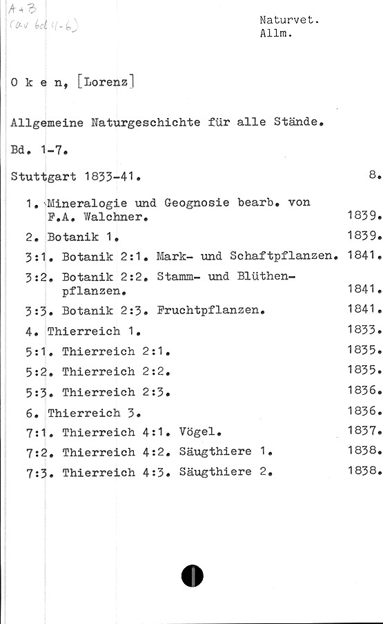  ﻿h 4
U(/.l	Naturvet.
Allm.
Oken, [Lorenzl
Allgemeine Naturgesehichte fur alle Stände.
Bd. 1-7.
Stuttgart 1833-41.	8.
1• Mineralogie und G-eognosie bearb. von
P.A. Walchner.	1839.
2. Botanik 1.	1839.
3:1. Botanik 2:1. Mark-	und	Schaftpflanzen. 1841.
3:2. Botanik 2:2. Stamm- und Bltithen-
pflanzen.	1841.
3:3. Botanik 2:3. Pruchtpflanzen.	1841.
4. Thierreich 1.	1833.
5:1. Thierreich	2:1.	1835.
5:2. Thierreich	2:2.	1835.
5:3. Thierreich	2:3.	1836.
6. Thierreich 3.	1836.
7:1. Thierreich	4:1.	Vögel.	1837.
7:2. Thierreich	4:2.	Säugthiere	1.	1838.
7:3. Thierreich	4:3.	Säugthiere	2.	1838.