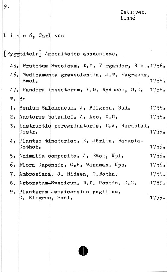  ﻿9
Naturvet.
Linné
Linné, Carl von
[Ryggtitel:] Amoenitates academicae.
45» Frutetum Svecicum. D.M. Virgander, Smol.1758.
46, Medicamenta graveolentia. J.T. Fagraeus,
Smol.	1758.
47» Pandora insectorum. E.O. Rydbeck, O.G. 1758»
T. 3:
1.	Senium Salomoneum. J, Pilgren, Sud.	1759.
2.	Auctores botanici. A, Loo, O.G.	1759.
3.	Instructio peregrinatoris. E.A. Nordblad,
Geetr.	1759.
4.	Plantae tinctoriae. E. Jörlin, Bahusia-
Gothob.	1759.
5.	Animalia composita. A. Bäck, Upl.	1759.
6.	Flora Capensis. C.H. Wännman, Bps.	1759.
7.	Ambrosiaca. J. Hideen, O.Bothn.	1759.
8.	Arboretum-Svecicum. D.D. Pontin, O.G. 1759.
9.	Plantarum Jamaicensium pugillus.
G. Elmgren, Smol.	1759.
