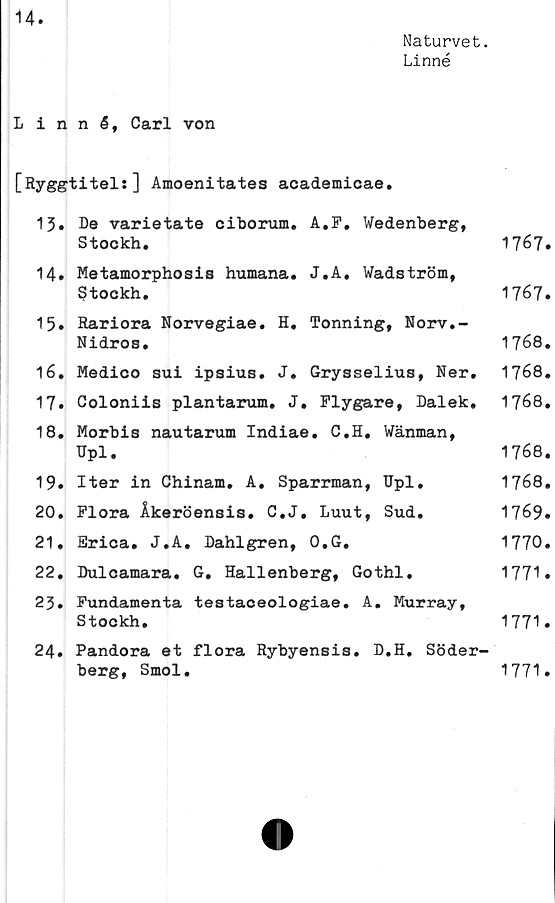  ﻿14
Naturvet.
Linné
Linné, Carl von
[Ryggtitels] Amoenitates academicae.
13.	De varietate ciborum. A.F. Wedenberg,
Stockh.	1767»
14,	Metamorphosis humana. J.A, Wadström,
Stockh.	1767»
15» Rariora Norvegiae. H. Tonning, Norv.-
Nidros.	1768.
16.	Medico sui ipsius. J. Grysselius, Ner. 1768.
17.	Coloniis plantarum. J. Flygare, Dalek, 1768.
18.	Morbis nautarum Indiae. C.H, Wänman,
Dpi.	1768.
19.	Iter in Chinam. A. Sparrman, Upl.	1768.
20.	Flora Åkeröensis. C.J, Luut, Sud.	1769.
21.	Srica. J.A. Dahlgren, O.G.	1770.
22.	Dulcamara. G. Hallenberg, Gothl.	1771•
23.	Fundamenta testaceologiae. A. Murray,
Stockh.	1771.
24.	Pandora et flora Rybyensis. D.H. Söder-
berg, Smol.	1771.