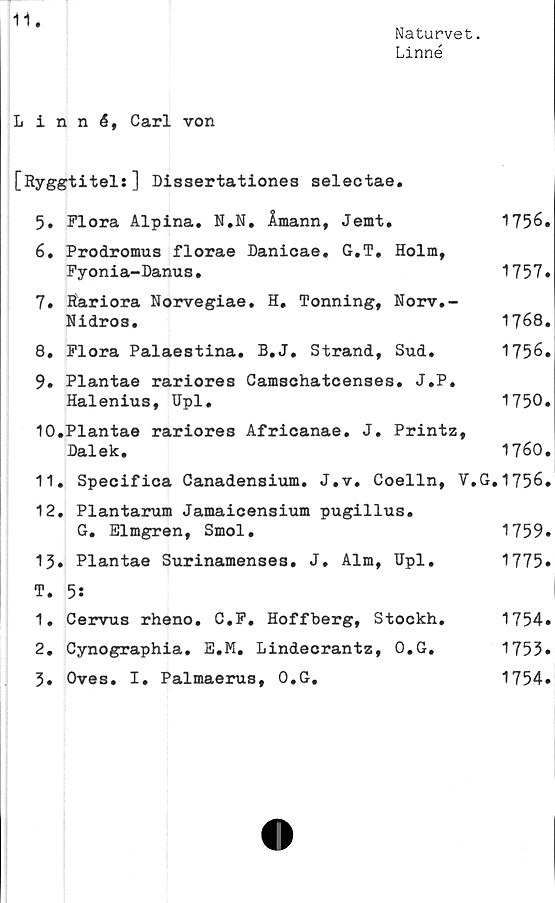 ﻿11
Naturvet.
Linné
Linné, Carl von
[Ryggtitel:] Dissertationes selectae.
5.	Flora Alpina. N.N. Åmann, Jemt.	1756.
6.	Prodromus florae Danicae. G.T, Holm,
Fyonia-Danus.	1757»
7.	Räriora Norvegiae. H, Tonning, Norv.-
Nidros.	1768.
8.	Flora Palaestina. B.J. Strand, Sud.	1756.
9.	Plantae rariores Camschatcenses. J.P.
Halenius, Upl.	1750.
10.	Plantae rariores Afrioanae. J. Printz,
Dalek.	1760.
11.	Specifica Canadensium. J.v. Coelln, V.G.1756.
12.	Plantarum Jamaicensium pugillus.
G. Elmgren, Smol.	1759.
13.	Plantae Surinamenses. J. Alm, Upl.	1775.
T. 5:
1.	Cervus rheno. C.F. Hoffberg, Stockh,	1754»
2.	Cynographia. E.M. Lindeorantz, O.G.	1753.
3.	Oves. I. Palmaerus, O.G.	1754.