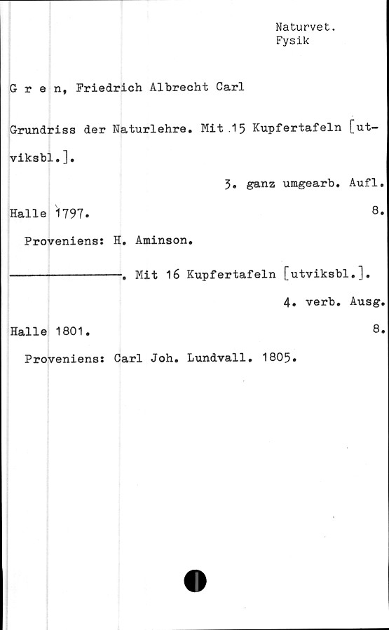  ﻿Naturvet.
Fysik
Gren, Friedrich Albrecht Carl
Grundriss der Naturlehre. Mit .15 Kupfertafeln [ut-
viksbl.].
5, ganz umgearb. Aufl,
Halle 1797.	8.
Proveniens: H, Aminson,
----------------. Mit 16 Kupfertafeln [utviksbl.],
4. verb, Ausg,
Halle 1801.	8.
Proveniens: Carl Joh, Lundvall. 1805