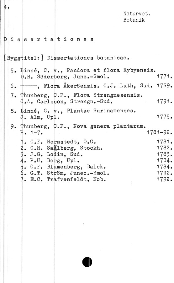  ﻿4
Naturvet.
Botanik
Dissertationes
[Ryggtitels] Dissertationes botanicae.
5.	Linné, C. v., Pandora et flora Rybyensis.
D.H. Söderberg, Junc.-Smol.	1771.
6.	-----, Flora Ikeröensis. C.J. Luth, Sud. 1769.
7.	Thunberg, C.P., Flora Strengnesensis.
C.A, Carlsson, Strengn.-Sud.	1791.
8.	Linné, C. v., Plantae Surinamenses.
J. Alm, Dpi.	1775.
9.	Thunberg, C.P., Nova genera plantarum.
P. 1-7.	1781-92.
1.	C.F.	Hornstedt, O.G.	1781.
2.	C.H.	Saflberg, Stockh.	1782.
3.	J.G.	Lodin, Sud.	1783.
4.	P.U.	Berg, Dpi.	1784.
5.	C.F.	Blumenberg, Dalek.	1784.
6.	G,T.	Ström, Junec.-Smol.	1792.
7.	E.C.	Trafvenfeldt, Nob.	1792.
