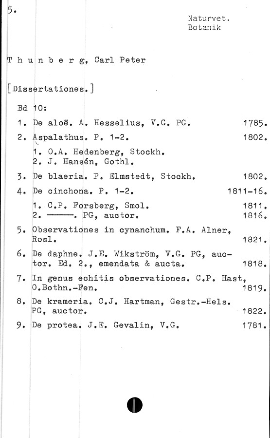  ﻿5
Naturvet.
Botanik
Thunberg, Carl Peter
[Dissertationes.]
Bd 10:
1.	De aloö. A. Hesselius, V.G. PG.	1785»
2.	Aspalathus. P. 1-2.	1802.
1.	O.A. Hedenberg, Stockh.
2.	J. Hansén, Gothl.
3.	De blaeria. P. Elmstedt,	Stockh.	1802.
4.	De cinchona. P. 1-2.	1811-16.
1.	C.P, Forsberg, Smol.	1811.
2.	-----. PG, auctor.	1816.
5.	Observationes in oynanchum. F.A. Alner,
Rosl.	1821.
6.	De daphne. J.E, Wikström, V.G. PG, auc-
tor. Ed. 2., emendata & aucta.	1818.
7.	In genus echitis observationes. C.P. Hast,
O.Bothn.-Fen.	1819.
8.	De krameria. C.J. Hartman, Gestr.-Hels.
PG, auctor.	1822.
9.	De protea. J.E. Gevalin,	V.G.	1781.