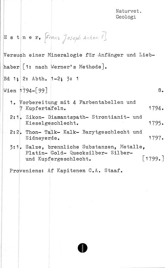  ﻿Naturvet.
Geologi
Estner, l+rjzni	j oj-cph
Versuch einer Mineralogie fur Anfänger und Lieb-
haber [1: nach Werner's Methode],
Bd 1; 2: Abth. 1-2; y. 1
Wien 1794—[99]	8.
1. Vorbereitung mit 4 Farbentabellen und
7 Kupfertafeln.	1794.
2:1. Zikon- Diamantspath- Strontianit- und
Kieselgeschlecht.	1795.
2:2. Thon- Talk- Kalk- Barytgeschlecht und
Sidneyerde.	1797»
3:1. Salze, brennliche Substanzen, Metalle,
Platin- Gold- Quecksilber- Silber-
und Kupfergeschlecht.	[1799.]
Proveniens: Af Kapitenen C.A. Staaf
