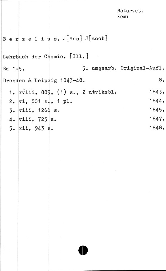  ﻿Naturvet.
Kemi
Berzelius, j[öns] j[acob]	
Lehrbuch der Chemie. [ill.]	
Bd 1-5. 5* umgearb.	Original-Aufl.
Dresden & Leipzig 1845-48.	8.
1. xviii, 889, (i) s., 2 utviksbl.	1843.
2. vi, 801 s., 1 pl.	1844.
5. viii, 1266 s.	1845.
4. viii, 725 s.	1847.
5. xii, 943 3.	1848.
