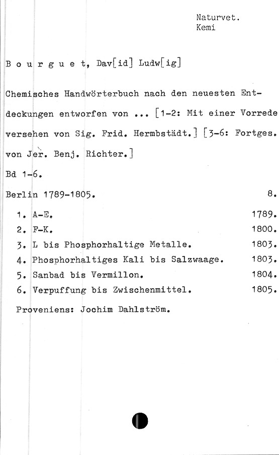  ﻿Naturvet.
Kemi
Bourguet, Dav[id] Ludw[ig]
Chemisches Handwörterbuch nach den neuesten Ent-
deckungen entworfen von ... [1-2: Mit einer Vorrede
versehen von Sig. Frid. Hermbstädt.] [3-6: Fortges.
von Jer. Ben;). Richter.]
Bd 1-6.
Berlin 1789-1805.	8.
1.	A-E.	1789.
2.	F-K.	1800.
3.	L bis Phosphorhaltige	Metalle.	1803.
4.	Phosphorhaltiges Kali	bis Salzwaage.	1803.
5.	Sanbad bis Vermillon.	1804.
6.	Verpuffung bis Zwischenmittel.	1805»
Proveniens: Jochim Dahlström