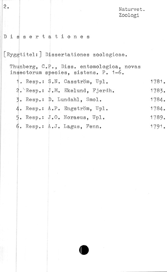  ﻿2
Naturvet.
Zoologi
Dissertationes
[Ryggtitel:] Dissertationes zoologicae.
Thunberg, C.P., Diss. entomologica, novas
insectorum species, sistens. P. 1-6.
1.	Resp.:	S.N,	Casström, Dpi.	1781.
2.	'Resp.:	J.M.	Ekelund, Fjerdh.	1783.
3.	Resp.:	D. Lundahl, Smol.	1784»
4.	Resp.:	A.P.	Engström, Upl.	1784.
5.	Resp.:	J.O.	Noraeus, Dpi.	1789.
6.	Resp.:	A.J.	Lagus, Penn.	1791•