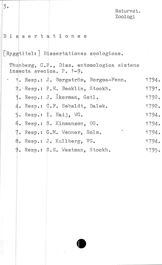  ﻿3
Naturvet.
Zoologi
Dissertationes
[Ryggtitel:] Dissertationes zoologicae.
Thunberg, C.P., Diss. entomologica sistens
inseota svecica. P. 1-9.
1.	Resp.:	J. Borgström,	Borgoa-Fenn.	1794.
2.	'-Resp.:	P.E. Becklin,	Stockh.	1791.
?.	Resp.:	J. Åkerman, Gotl.	1792.
4.	Resp.:	C.F, Sebaldt,	Dalek.	1792.
5.	Resp.:	I. Haij, WG.	1794.
6.	Resp.:	S. Kinmanson,	OG.	1794.
7.	Resp.: G.M. Wenner, Holm.	*	1794.
8.	Resp.: J. Kullberg, VG,	1794.
9.	Resp.: S.E. Westman, Stockh.	1795*