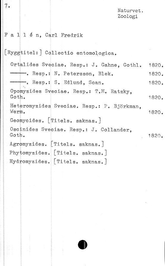  ﻿7
Naturvet.
Zoologi
Fallén, Carl Fredrik
[Ryggtitel:] Collectio entomologica.
Ortalides Sveciae. Resp.: J. Gahne, Gothl.
------. Resp.: N. Petersson, Blek.
------. Resp.: S, Edlund, Scan.
Opomyzides Sveciae. Resp.: T,M. Ratzky,
Goth.
Heteromyzides Sveciae. Resp.: P. Björkman,
Werm.
Geomycides. [Titels, saknas.]
Oscinides Sveciae. Resp.: J. Collander,
Goth.
Agromyzides. [Titels, saknas.]
Phytomyzides. [Titels, saknas.]
Hydromyzides. [Titels, saknas.]
1820.
1820.
1820.
1820.
1820.
1820.