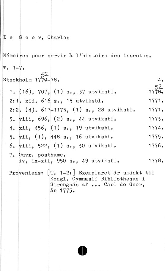  ﻿De Geer, Charles
Mémoires pour servir k 1'histoire des insectes.
T. 1-7.
Stockholm 17^-78.
1. (16), 707, (1) s., 37 utviksbl.
2:1, xii, 6l6 s., 15 utviksbl.
2:2. (4), 617-1175, (1) s., 28 utviksbl.
3.	viii, 696, (2) s., 44 utviksbl.
4. xii, 456, (1) s., 19 utviksbl.
5. vii, (1), 448 s., 16 utviksbl.
6.	viii, 522, (1) s., 30 utviksbl.
7.	Ouvr. posthume.
iv, ix-xii, 950 s., 49 utviksbl.
4.
52L
17T£
1771.
1771.
1773.
1774.
1775.
1776.
1778.
Proveniens: [T, 1-2:] Exemplaret är skänkt til
Kongl. Gymnasii Bibliotheque i
Strengnäs af ... Carl de Geer,
år 1775.