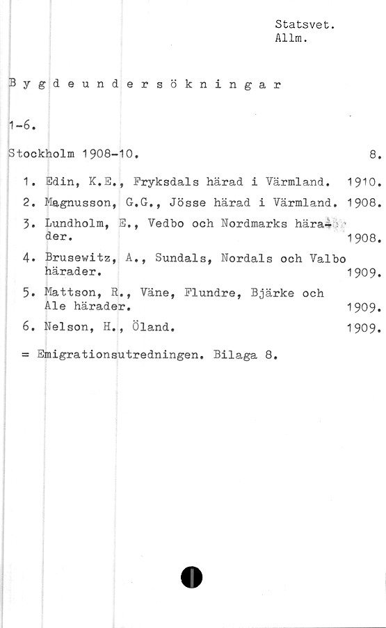  ﻿Statsvet.
Allm.
Bygdeundersökningar
1-6.
Stockholm 1908-10.	8.
1.	Edin, K.E., Fryksdals härad i Värmland. 1910.
2.	Magnusson, G,G., Jösse härad i Värmland, 1908.
3.	Lundholm, E., Vedbo och Nordmarks hära-
der.	1908.
4.	Brusewitz, A., Sundals, Nordals och Valbo
härader.	1909.
5.	Mattson, R., Väne, Flundre, Bjärke och
Ale härader.	1909*
6.	Nelson, H., Öland.	1909.
= Emigrationsutredningen. Bilaga 8.