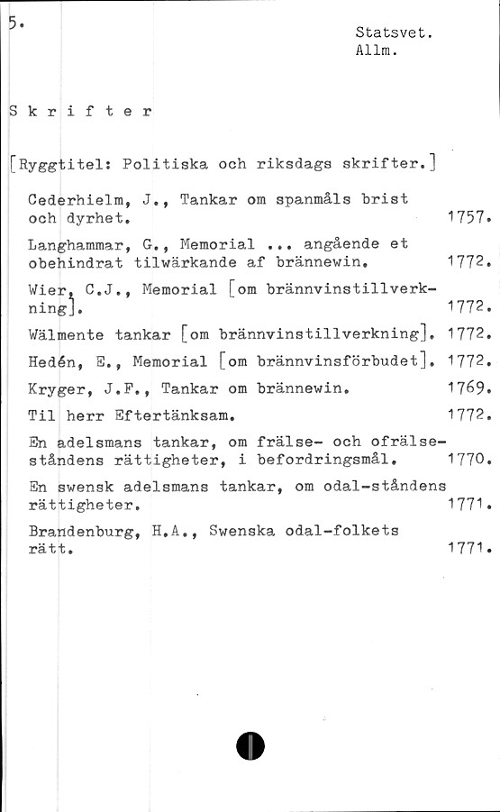  ﻿Statsvet.
Allm.
Skrifter
[Ryggtitel: Politiska och riksdags skrifter.]
Cederhielm, J., Tankar om spanmåls brist
och dyrhet.	1757.
Langhammar, G., Memorial ... angående et
obehindrat tilwärkande af brännewin.	1772.
Wier, C.J., Memorial [om brännvinstillverk-
ning].	1772.
Wälmente tankar [om brännvinstillverkning], 1772,
Hedén, E., Memorial [om brännvinsförbudet], 1772.
Kryger, J.F., Tankar om brännewin.	1769.
Til herr Eftertänksam.	1772.
En adelsmans tankar, om frälse- och ofrälse-
ståndens rättigheter, i befordringsmål.	1770.
En swensk adelsmans tankar, om odal-ståndens
rättigheter.	1771.
Brandenburg, H.A., Swenska odal-folkets
rätt.	1771.