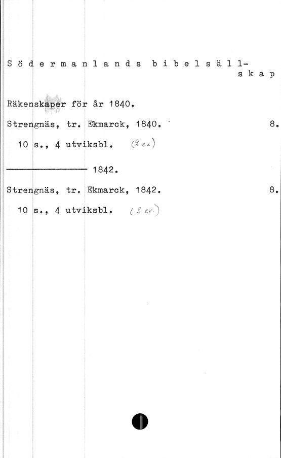 ﻿Södermanlands bibelsäll-
skap
Räkenskaper för år 1840.
Strengnäs, tr. Ekmarck, 1840. ’	8.
10 s., 4 utviksbl. (5 c* )
------------- 1842.
Strengnäs, tr. Ekmarck, 1842.	8.
.	t.2 ^ )
10 s., 4 utviksbl