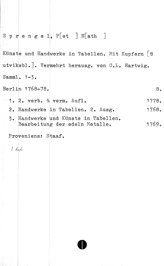  ﻿Sprengel, P[et ] N[ath ]
Kiinste und Handwerke in Tabellen. Mit Kupfern [8
utviksbl.]. Vermehrt herausg. von O.L. Hartwig.
Samml. 1-3.
Berlin 1768-78.	8.
1.	2. verb. & verm. Aufl.	1778.
2.	Handwerke in Tabellen.	2.	Ausg.	1768.
3.	Handwerke und Kiinste in Tabellen.
Bearbeitung der edeln Metalle.	1769.
Proveniens: Staaf