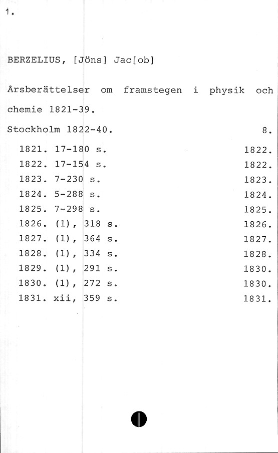  ﻿BERZELIUS, [Jöns] Jac[ob]
Årsberättelser om framstegen i physik och
chemie 1821-39.
Stockholm 1822-40.
8.
1821. 17-180 s	•	1822.
1822. 17-154 s	•	1822.
1823. 7-230 s.		1823.
1824. 5-288 s.		1824.
1825. 7-298 s.		1825.
1826. (1), 318	s.	1826.
1827. (1) , 364	s.	1827.
1828. (1), 334	s.	1828.
1829. (1), 291	s.	1830.
1830. (1), 272	s.	1830.
1831. xii, 359	s.	1831.