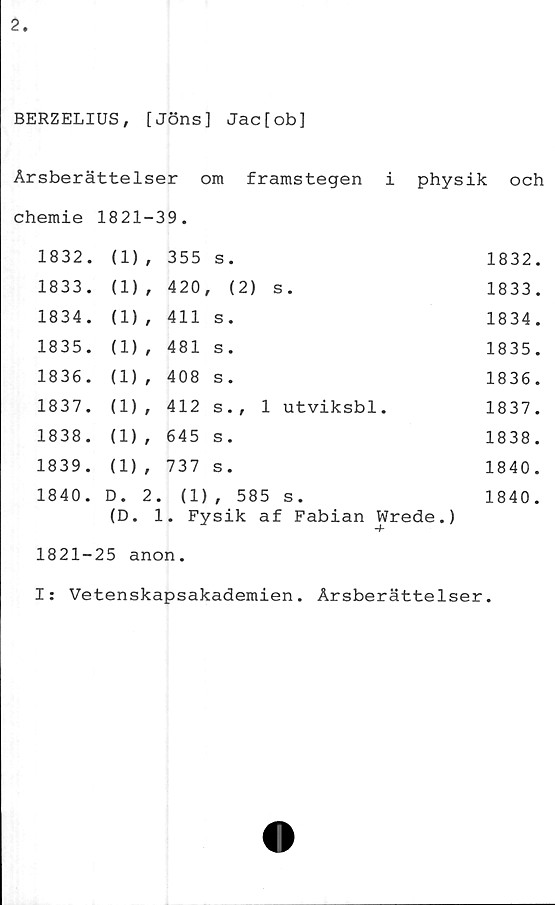  ﻿2
BERZELIUS, [Jöns] Jac[ob]
Årsberättelser om framstegen i physik och
chemie 1821-39.
1832.	(1) ,	355	s.	1832
1833.	(1) ,	420,	(2) s.	1833
1834.	(1) ,	411	S •	1834
1835.	(1) ,	481	s.	1835
1836.	(1) ,	408	s.	1836
1837.	(1) ,	412	s • , 1 utviksbl.	1837
1838.	(1) ,	645	s.	1838
1839.	(1) ,	737	s.	1840
1840.	D. 2. (D. 1	(1), 585 s. . Fysik af Fabian Wrede.)		1840
1821-25 anon.
I: Vetenskapsakademien. Årsberättelser.
