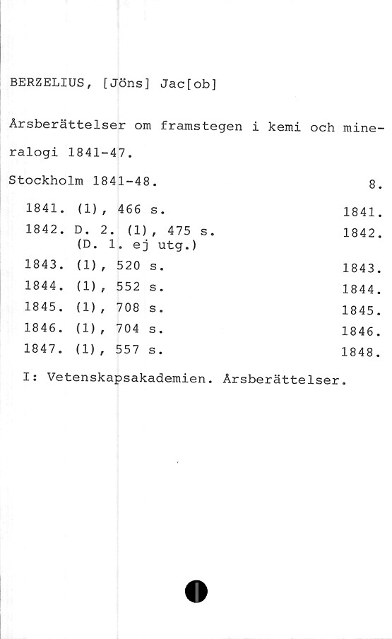  ﻿BERZELIUS, [Jöns] Jac[ob]
Årsberättelser om framstegen i kemi och mine-
ralogi 1841-47.
Stockholm 1841-48.	8.
1841. (1), 466 s.	1841.
1842. D. 2. (1), 475 s. (D. 1. ej utg.)	1842.
1843. (1), 520 s.	1843.
1844. (1), 552 s.	1844.
1845. (1), 708 s.	1845.
1846. (1), 704 s.	1846.
1847. (1), 557 s.	1848.
I: Vetenskapsakademien. Årsberättelser