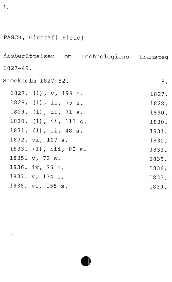  ﻿PASCH, G[ustaf] E[ric]
Årsberättelser om technologiens 1827-49.		framsteg
Stockholm 1827-52.		8.
1827.	(1), v, 198 s.	1827.
1828.	(1), ii, 75 s.	1828.
1829.	(1), ii, 71 s.	1830.
1830.	(1) , ii, 111 s .	1830.
1831.	(1) , ii, 48 s.	1831.
1832.	vi, 107 s.	1832.
1833.	(1), iii, 80 s.	1833.
1835.	v, 72 s.	1835.
1836.	iv, 75 s.	1836.
1837.	v, 134 s.	1837.
1838.	vi, 155 s.	1839.